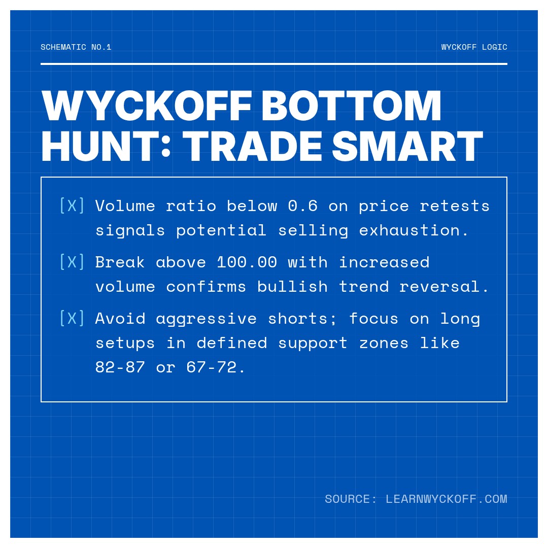 20260210 SOLUSDT Market Data Review Report (Based on Wyckoff Volume-Price Perspective)