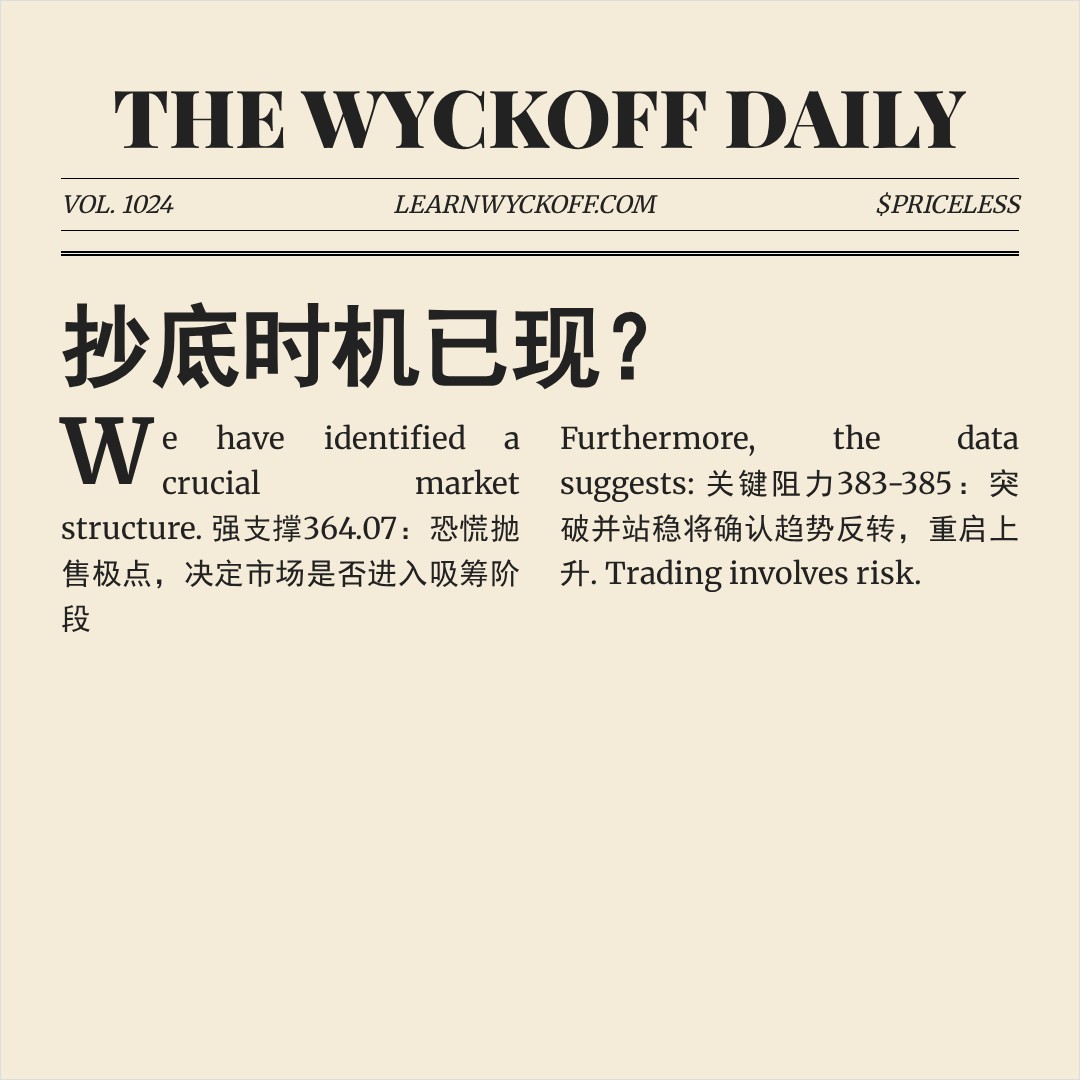 20260309 VCR 行情数据复盘报告（基于威科夫量价视角）