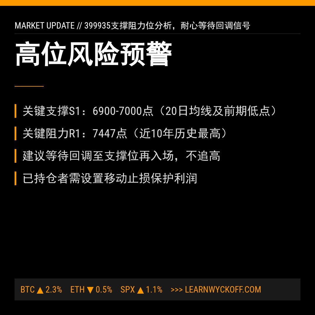 20260501 399935 行情数据复盘报告（基于威科夫量价视角）