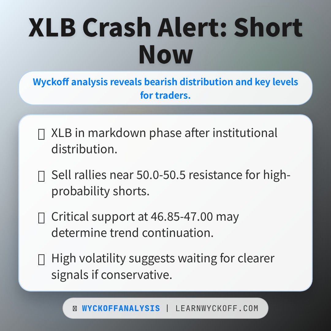 20260318 XLB Market Data Review Report (Based on Wyckoff Volume-Price Perspective)