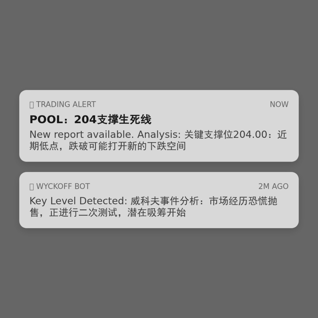 20260313 POOL 行情数据复盘报告（基于威科夫量价视角）