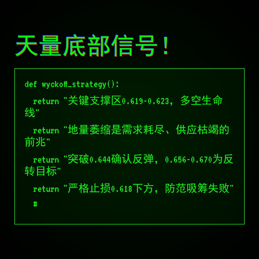 20260528 513980 行情数据复盘报告（基于威科夫量价视角）