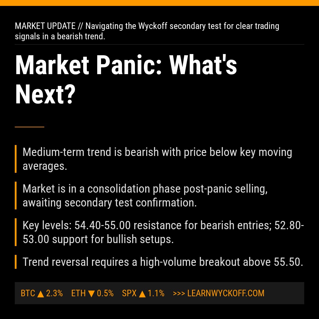 20260130 XLF Market Data Review Report (Based on Wyckoff Volume-Price Perspective)