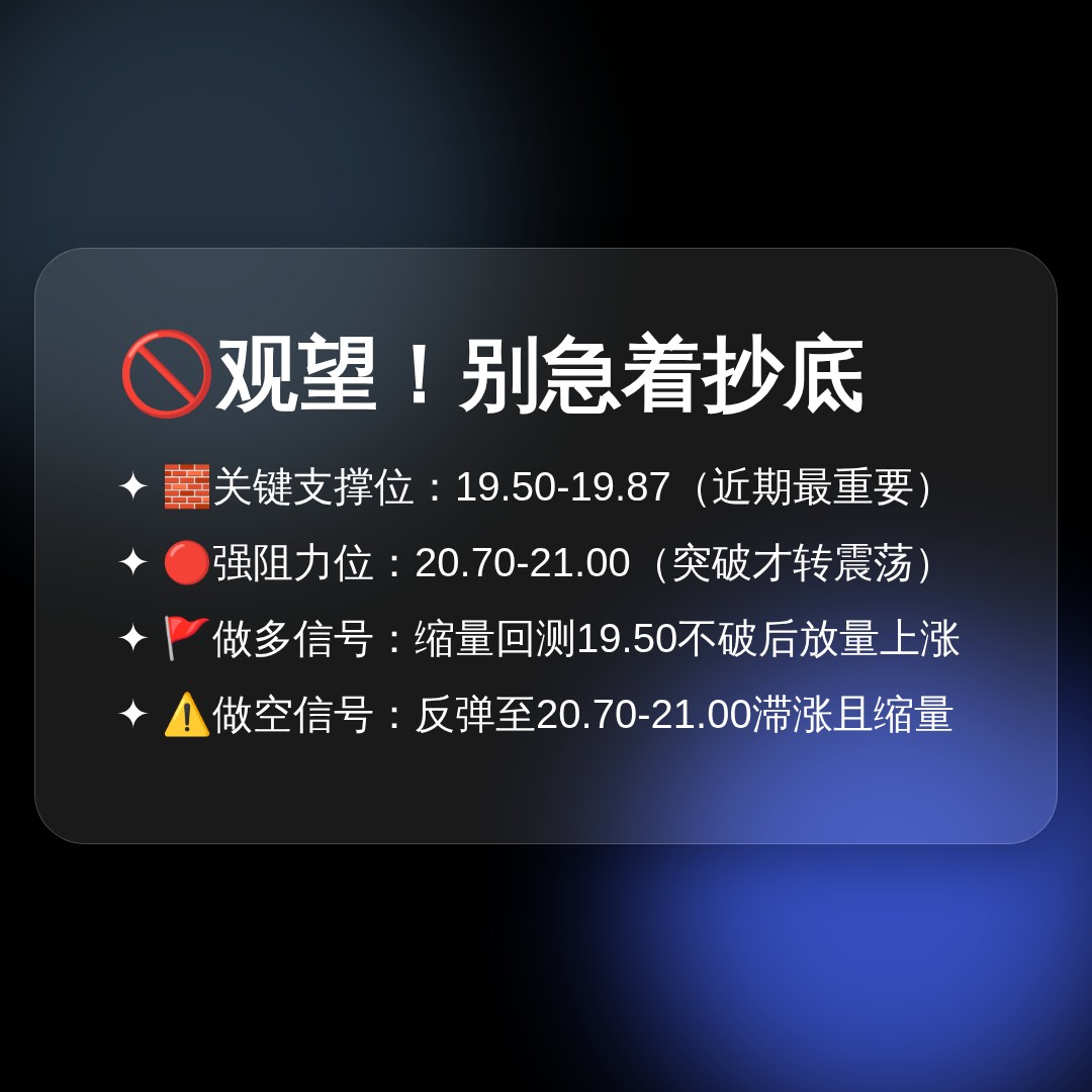 20260706 ICLN 行情数据复盘报告（基于威科夫量价视角）