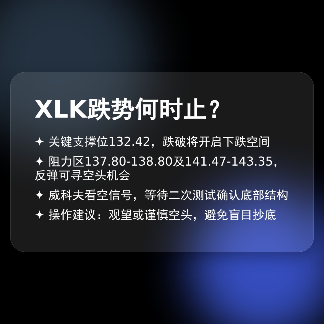 20260326 XLK 行情数据复盘报告（基于威科夫量价视角）