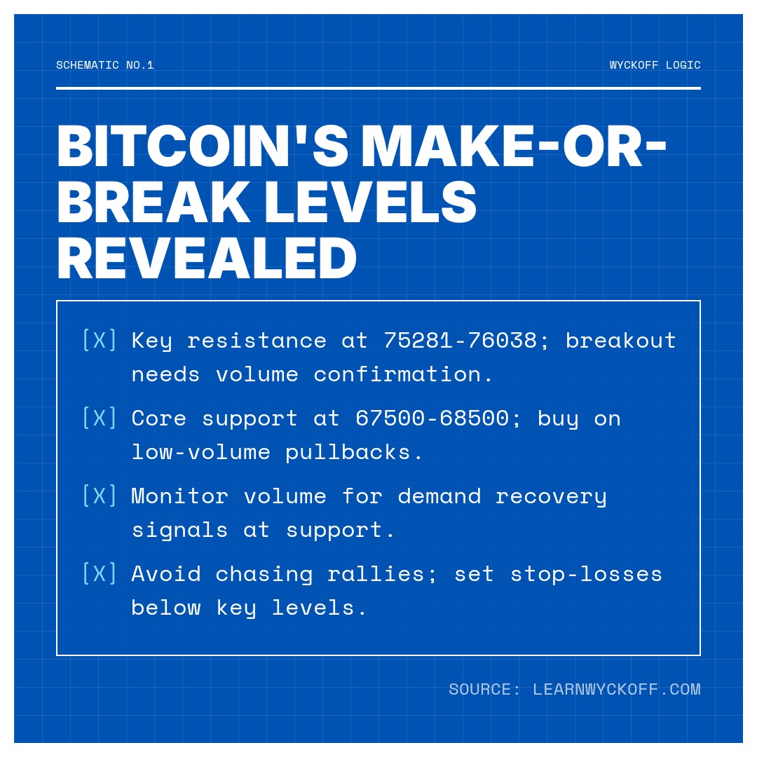 20260415 BTCUSDT Market Data Review Report (Based on Wyckoff Volume-Price Perspective)