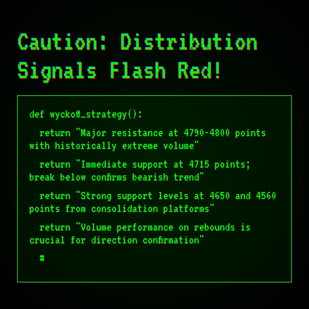 20260120 000300.SH Market Data Review Report (Based on Wyckoff Volume-Price Perspective)