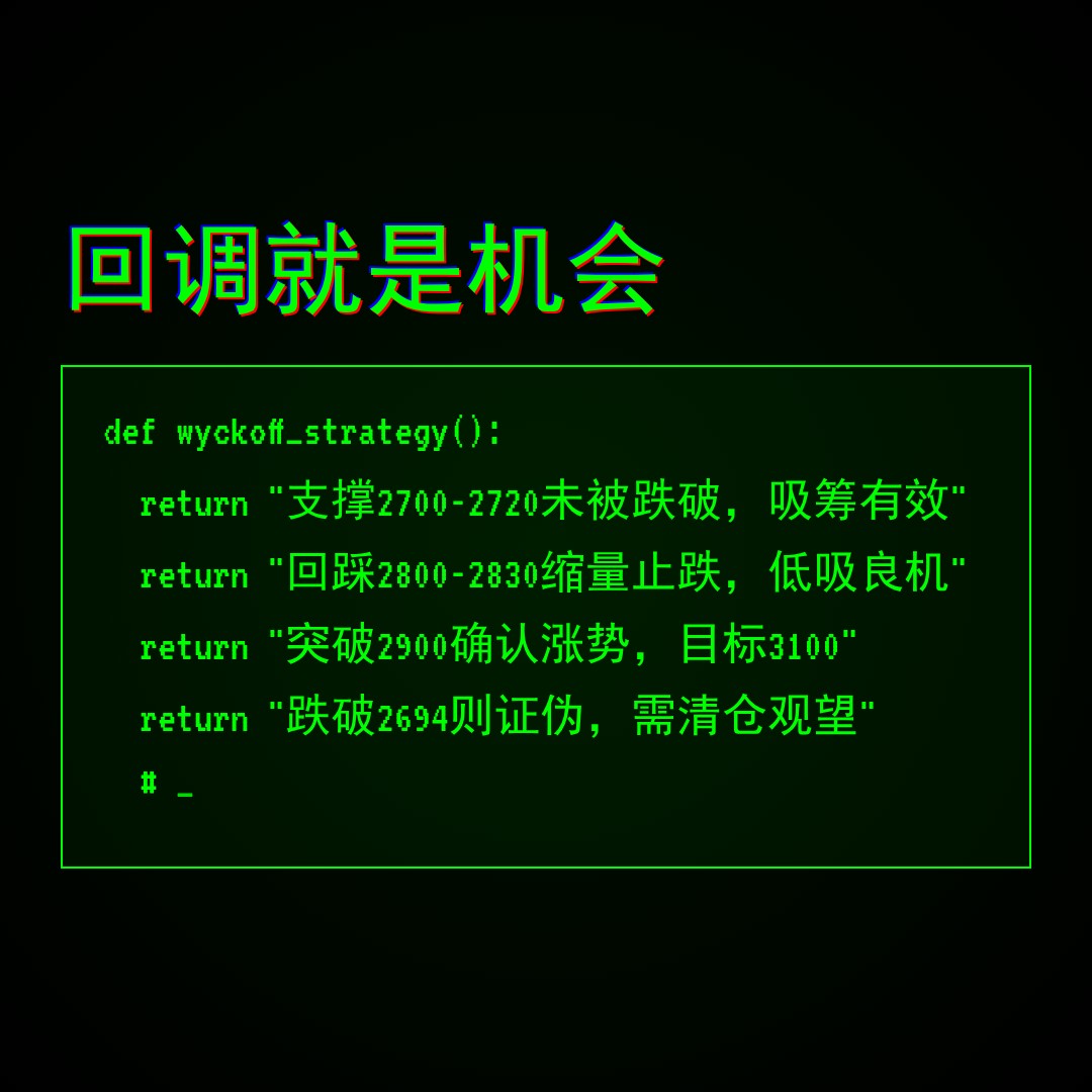 20260428 000986.SH 行情数据复盘报告（基于威科夫量价视角）