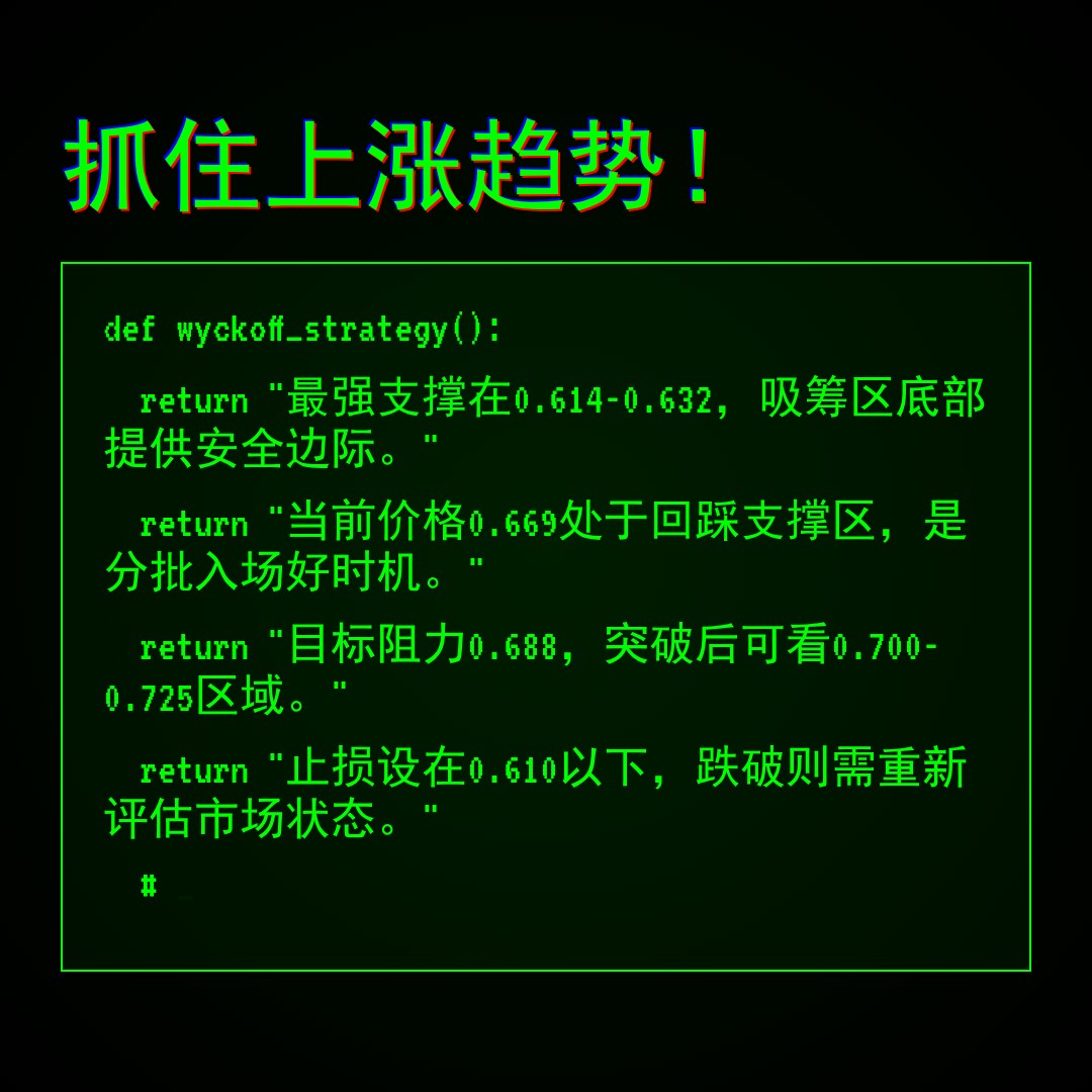20260421 513980 行情数据复盘报告（基于威科夫量价视角）
