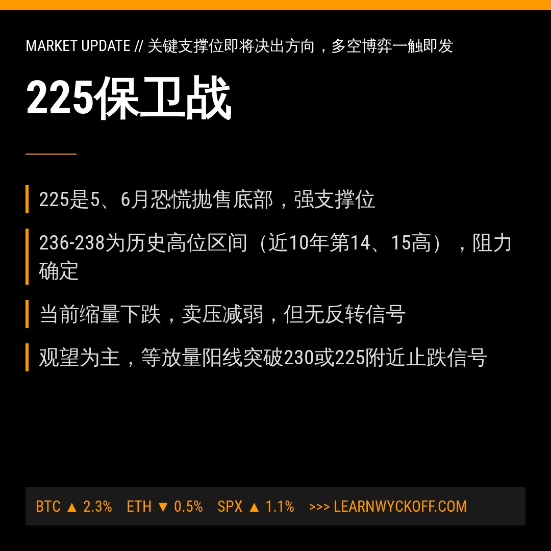 20260629 VAW 行情数据复盘报告（基于威科夫量价视角）