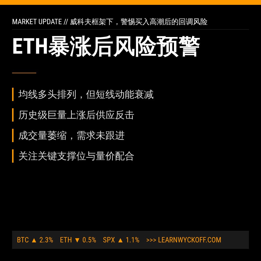 20260825 ETHUSDT 行情数据复盘报告（基于威科夫量价视角）
