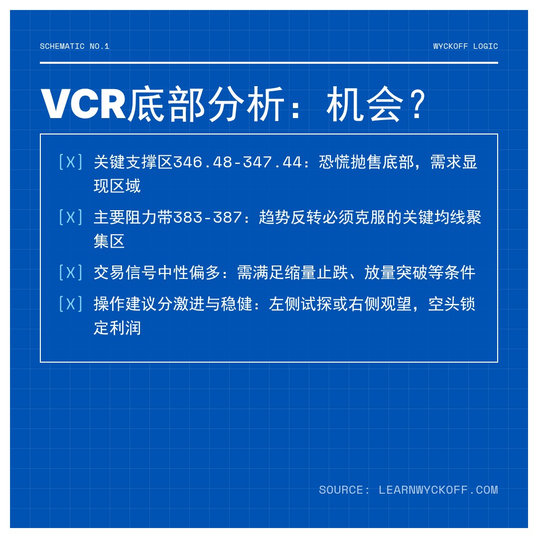 20260406 VCR 行情数据复盘报告（基于威科夫量价视角）