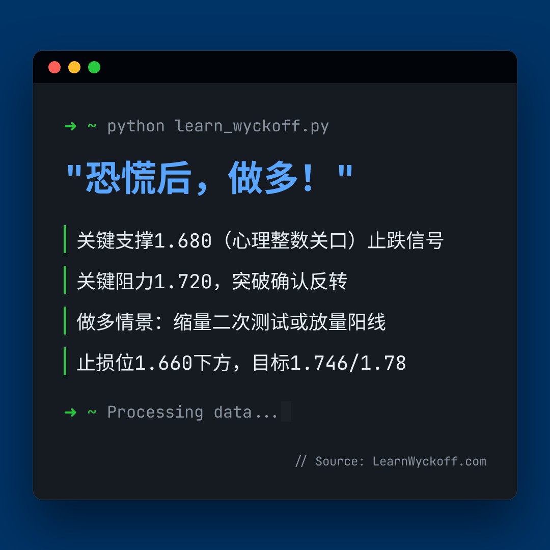 20260528 513190 行情数据复盘报告（基于威科夫量价视角）