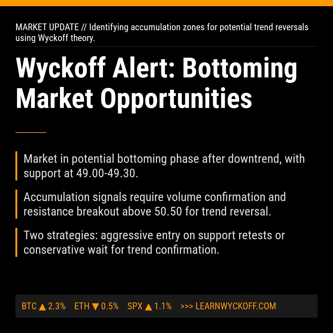 20260320 XLF Market Data Review Report (Based on Wyckoff Volume-Price Perspective)