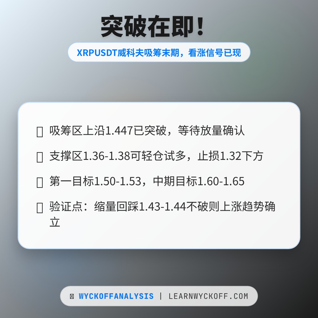 20260517 XRPUSDT 行情数据复盘报告（基于威科夫量价视角）
