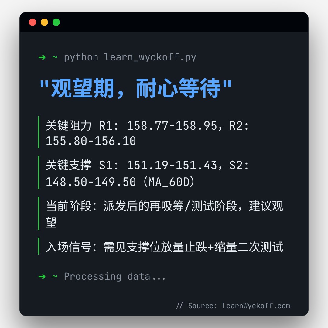 20251231 XLV 行情数据复盘报告（基于威科夫量价视角）