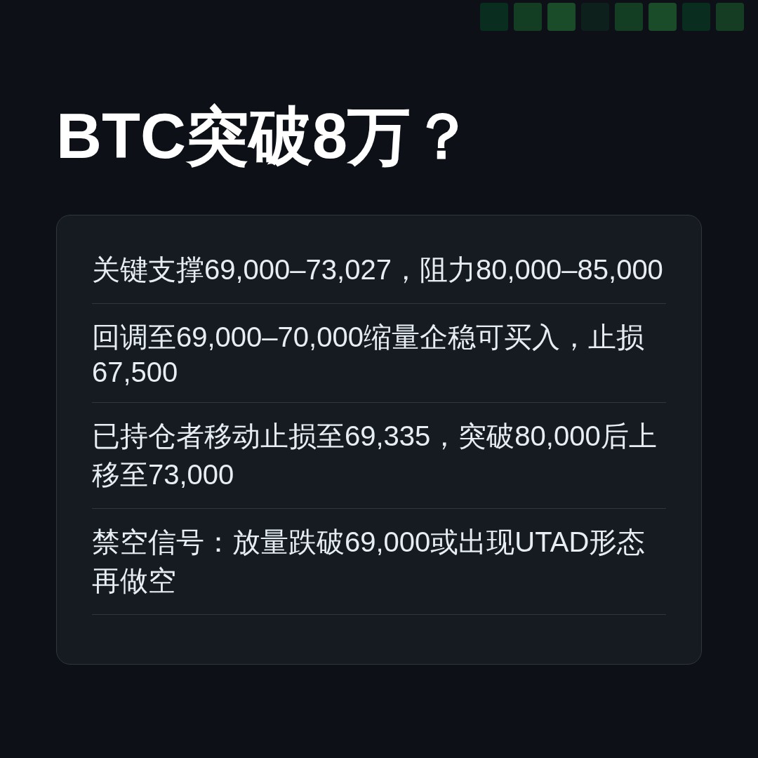 20260821 BTCUSDT 行情数据复盘报告（基于威科夫量价视角）