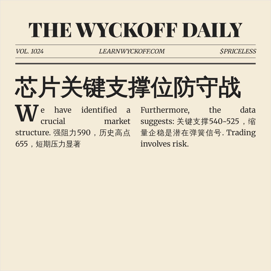 20260720 SOXX 行情数据复盘报告（基于威科夫量价视角）