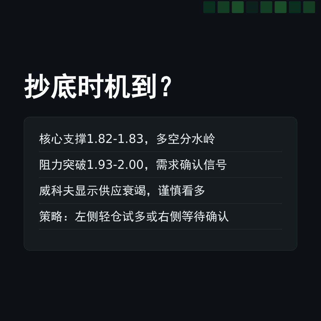 20251228 XRPUSDT 行情数据复盘报告（基于威科夫量价视角）