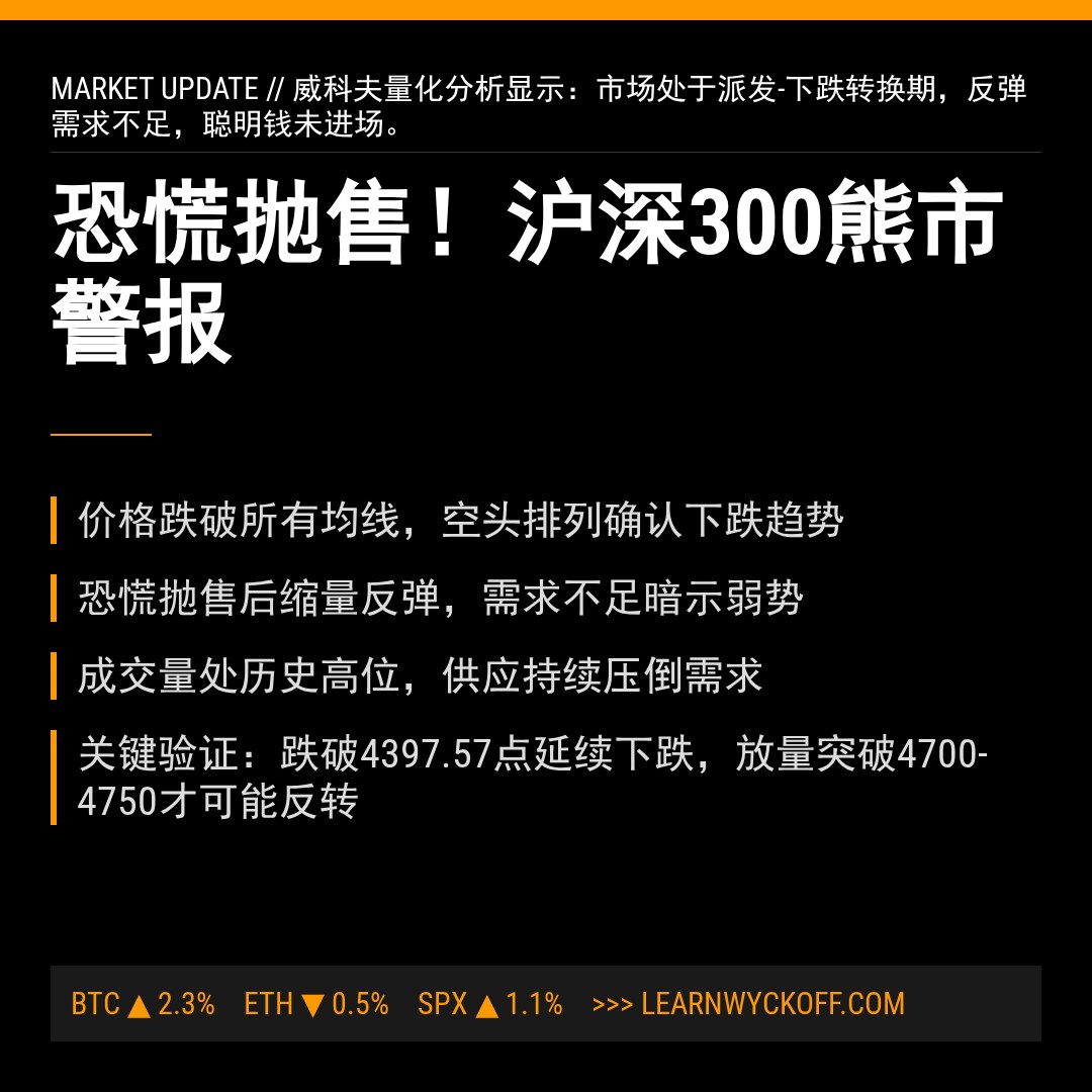 20260325 000300.SH 行情数据复盘报告（基于威科夫量价视角）
