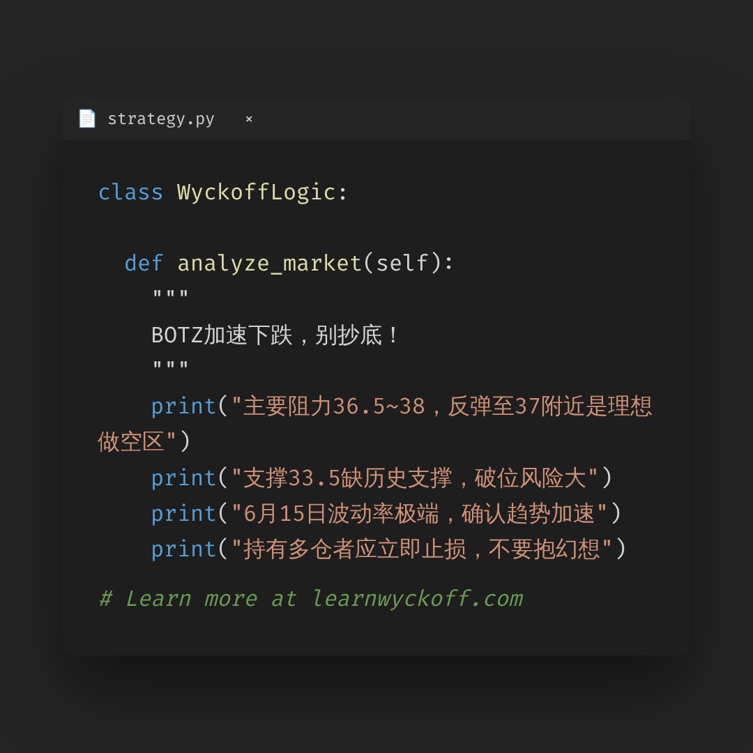 20260717 BOTZ 行情数据复盘报告（基于威科夫量价视角）