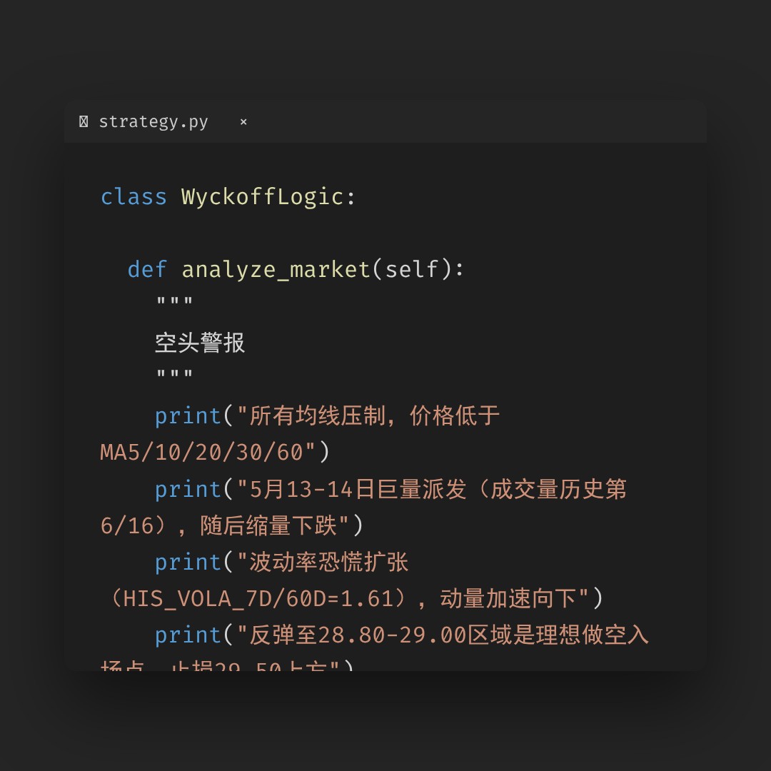 20260519 KWEB 行情数据复盘报告（基于威科夫量价视角）