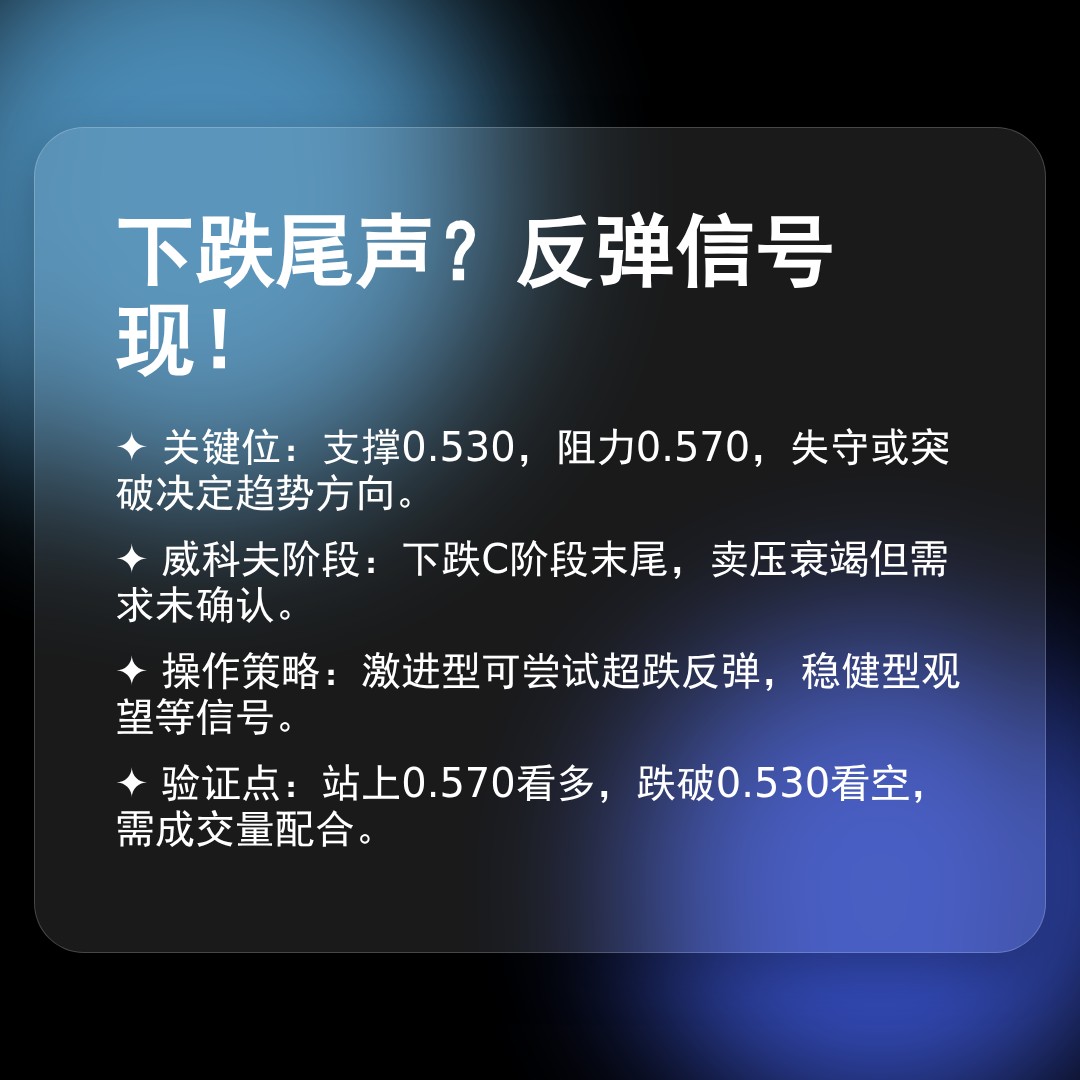 20260323 513060 行情数据复盘报告（基于威科夫量价视角）