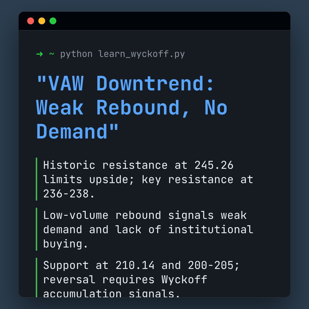 20260327 VAW Market Data Review Report (Based on Wyckoff Volume-Price Perspective)