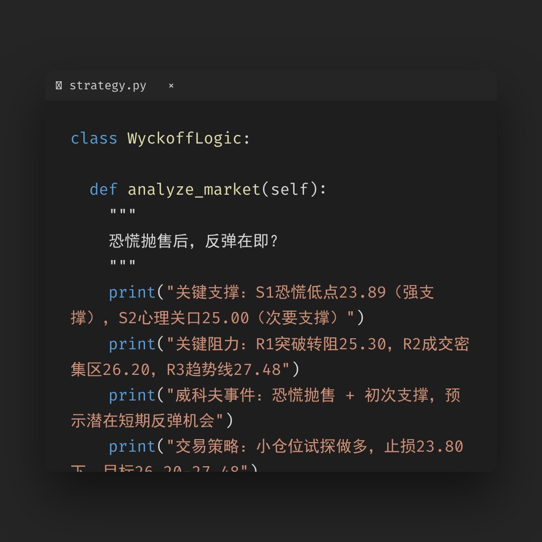 20260413 WCLD 行情数据复盘报告（基于威科夫量价视角）