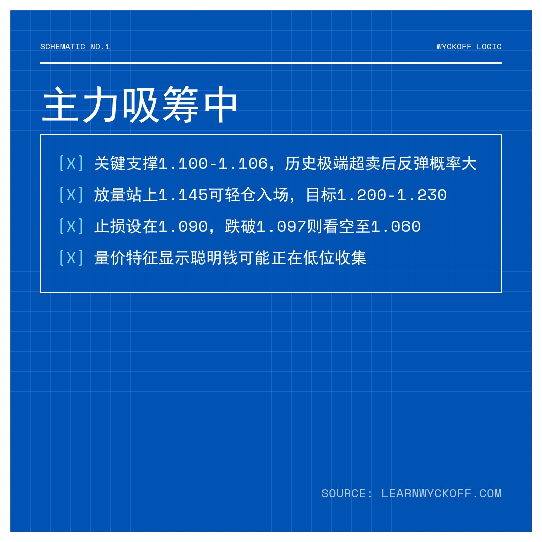 20260527 513120 行情数据复盘报告（基于威科夫量价视角）