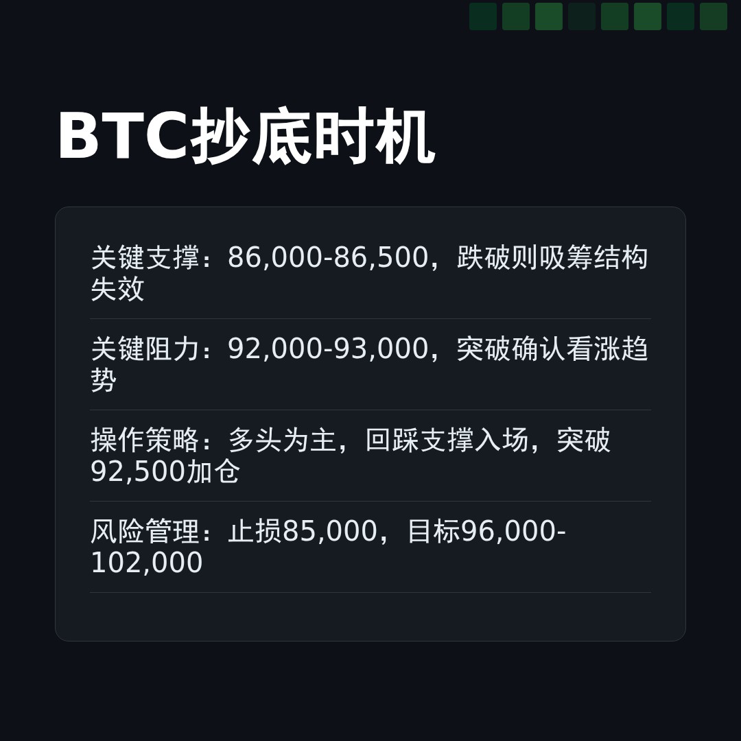 20260104 BTCUSDT 行情数据复盘报告（基于威科夫量价视角）
