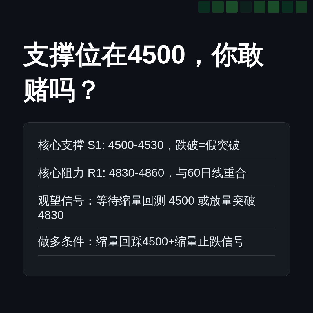 20260714 HSTECH 行情数据复盘报告（基于威科夫量价视角）