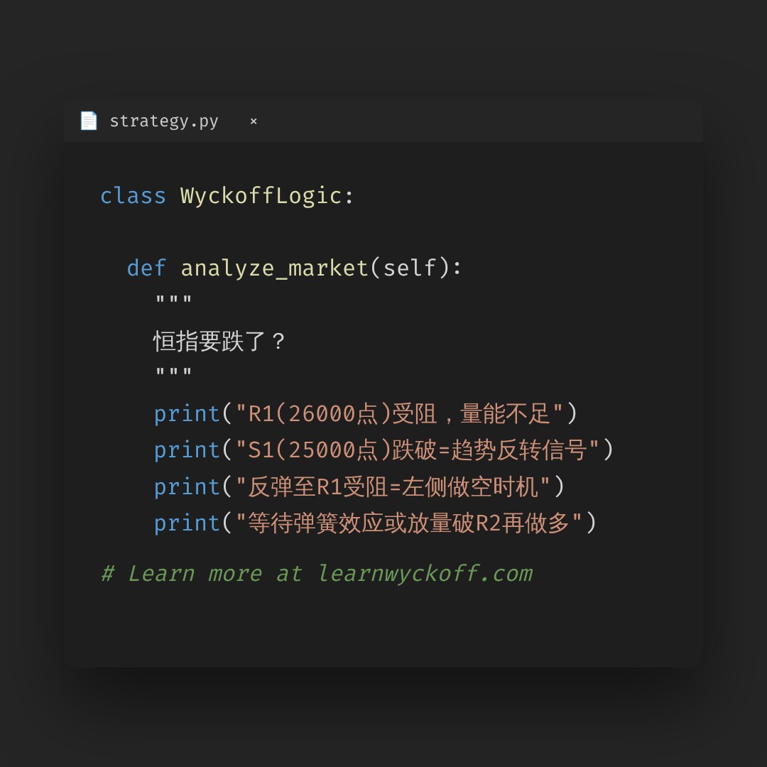 20260730 HSI 行情数据复盘报告（基于威科夫量价视角）