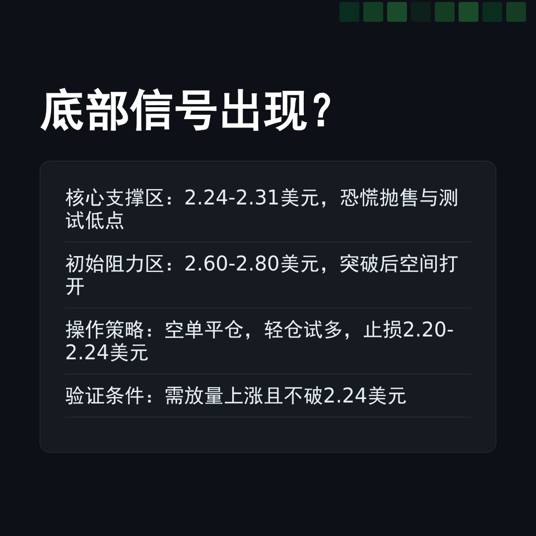 20260525 TRUMPUSDT 行情数据复盘报告（基于威科夫量价视角）