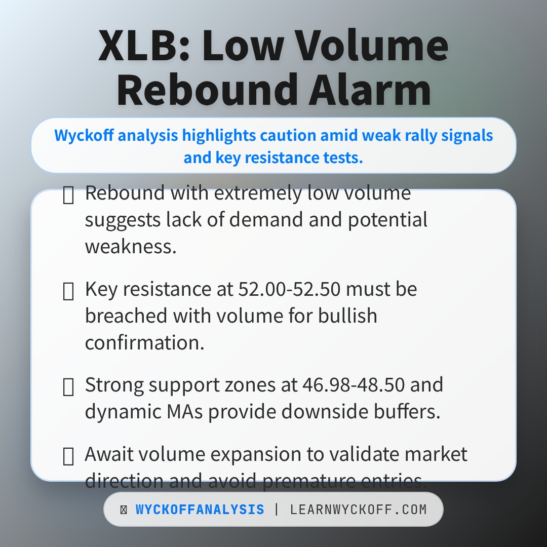 20260410 XLB Market Data Review Report (Based on Wyckoff Volume-Price Perspective)