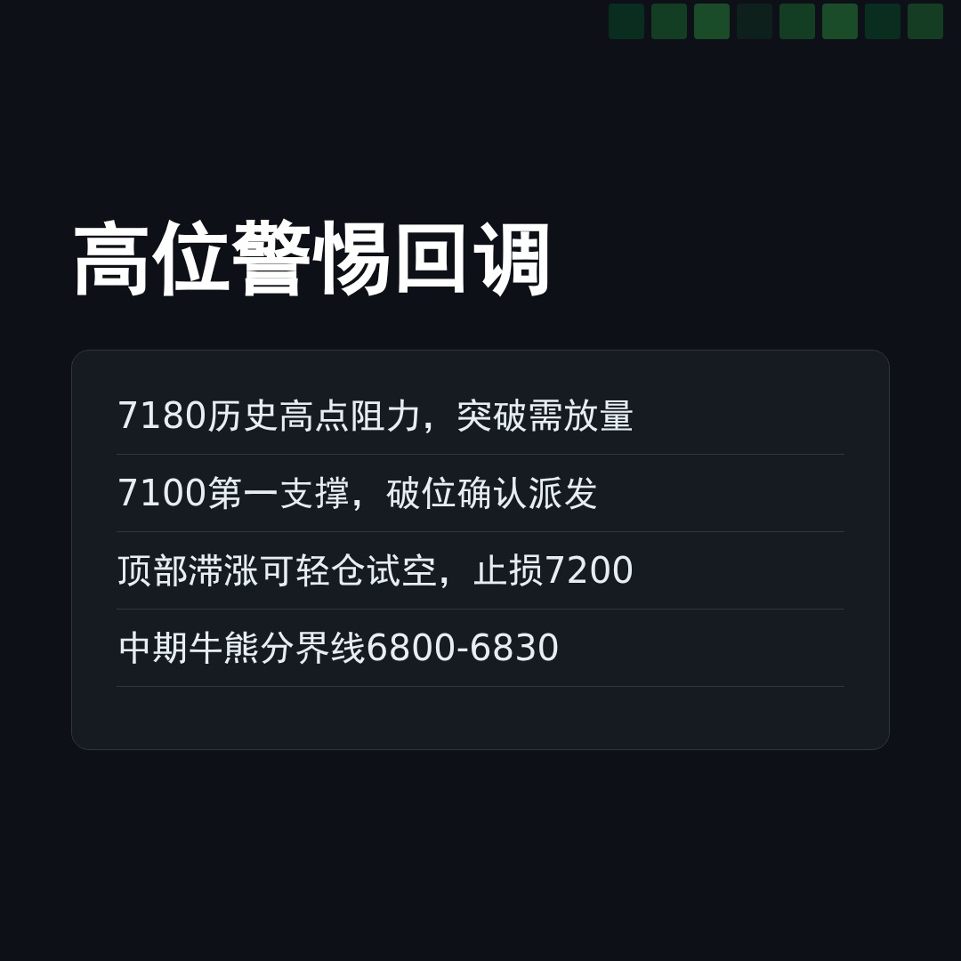 20260429 .SPX 行情数据复盘报告（基于威科夫量价视角）
