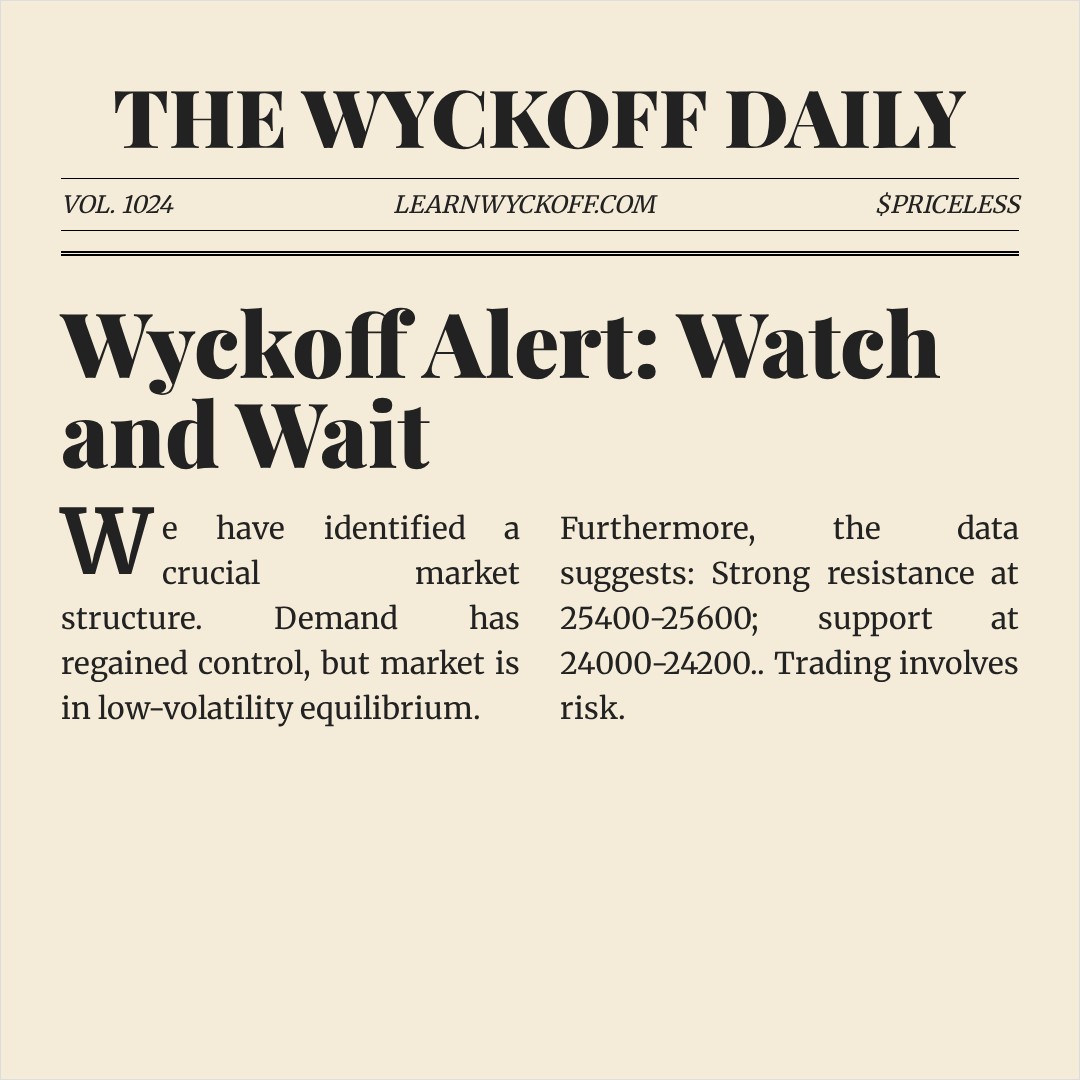 20260101 NDX Market Data Review Report (Based on Wyckoff Volume-Price Perspective)