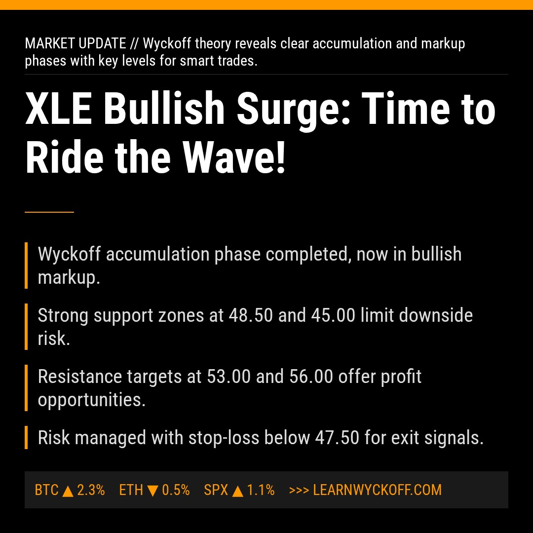 20260203 XLE Market Data Review Report (Based on Wyckoff Volume-Price Perspective)