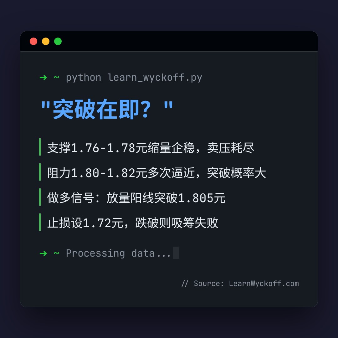 20260424 513190 行情数据复盘报告（基于威科夫量价视角）