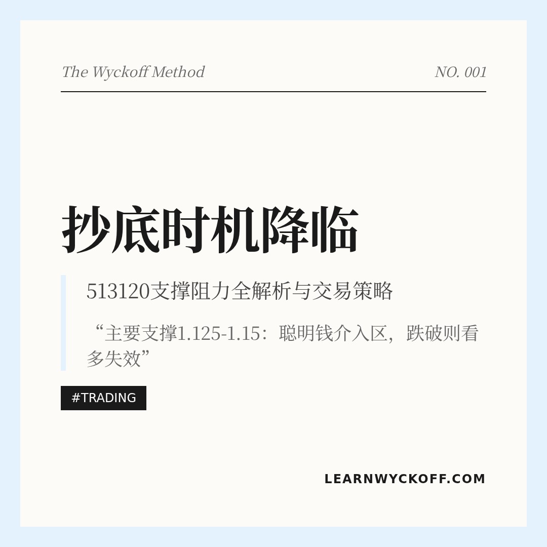 20260311 513120 行情数据复盘报告（基于威科夫量价视角）