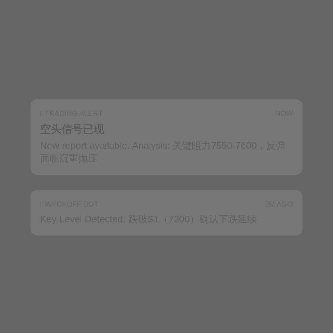20260605 .SPX 行情数据复盘报告（基于威科夫量价视角）