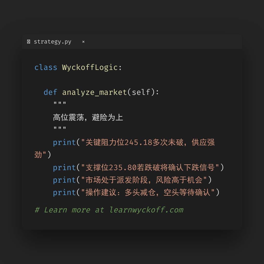 20260223 VAW 行情数据复盘报告（基于威科夫量价视角）
