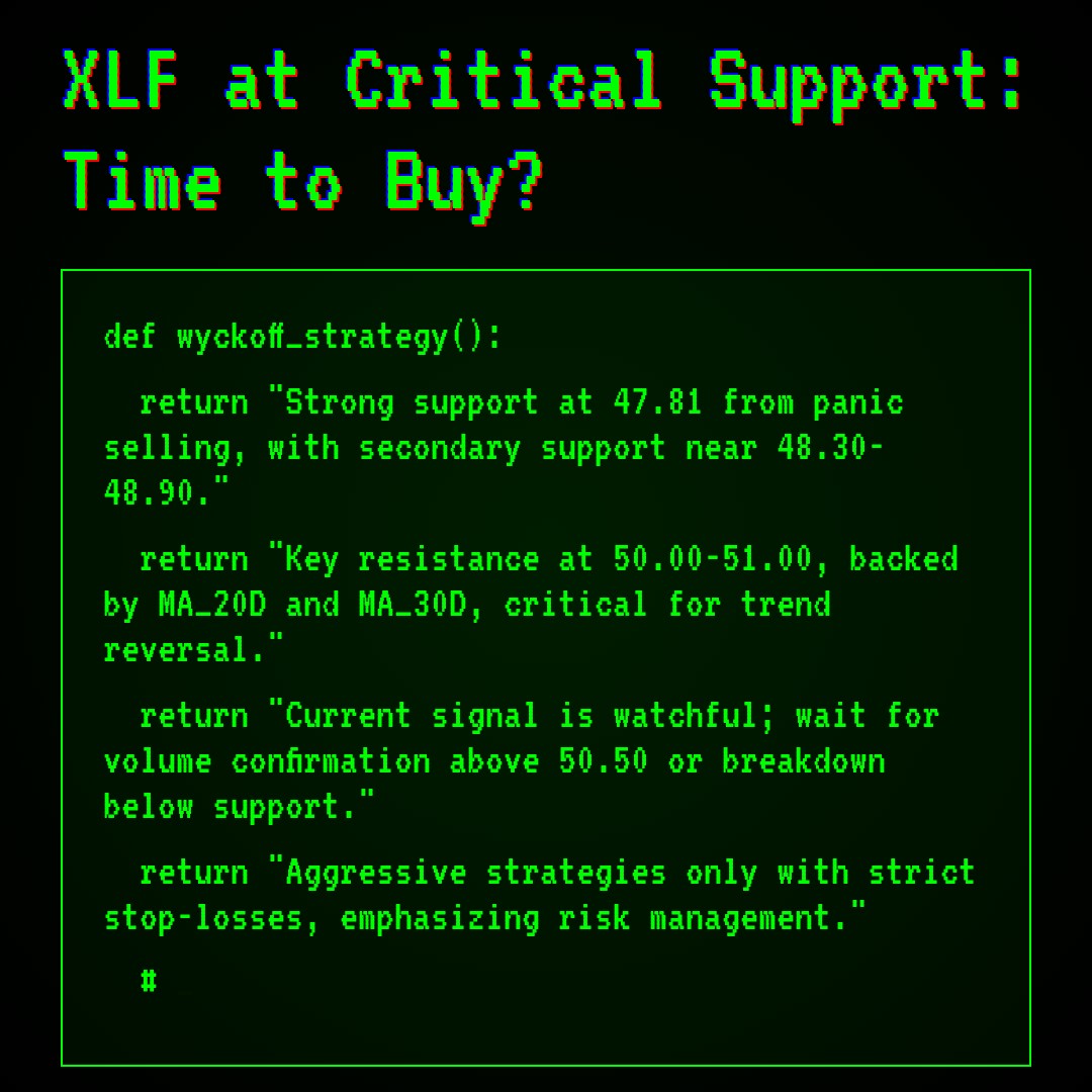 20260406 XLF Market Data Review Report (Based on Wyckoff Volume-Price Perspective)