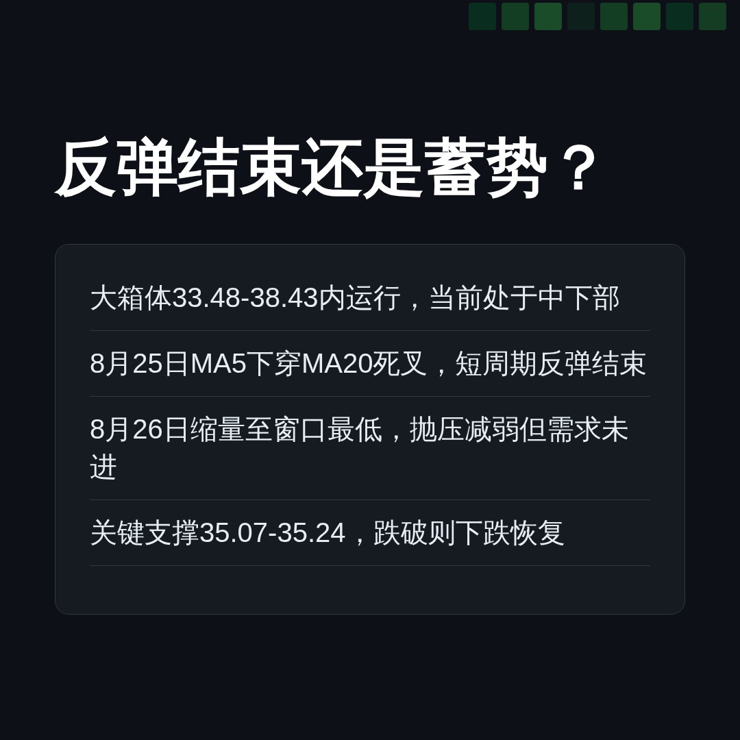 20260826 BOTZ 行情数据复盘报告（基于威科夫量价视角）