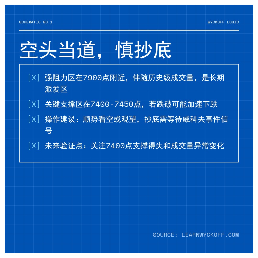 20260112 399986 行情数据复盘报告（基于威科夫量价视角）