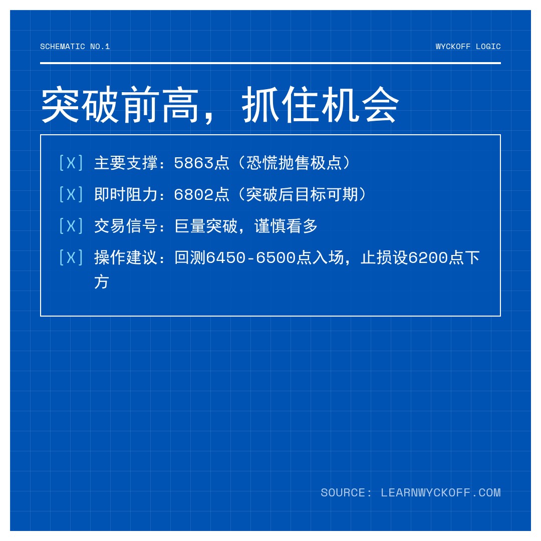 20260106 399935 行情数据复盘报告（基于威科夫量价视角）