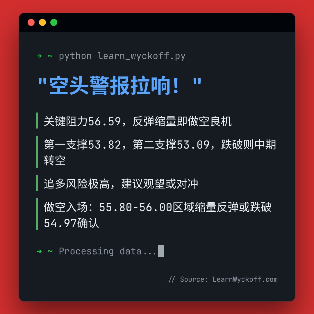 20260708 XLF 行情数据复盘报告（基于威科夫量价视角）