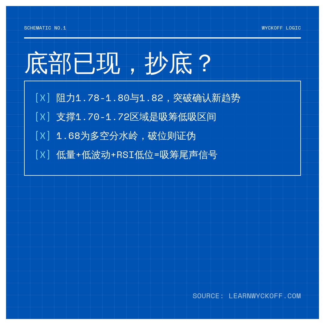 20260604 513190 行情数据复盘报告（基于威科夫量价视角）