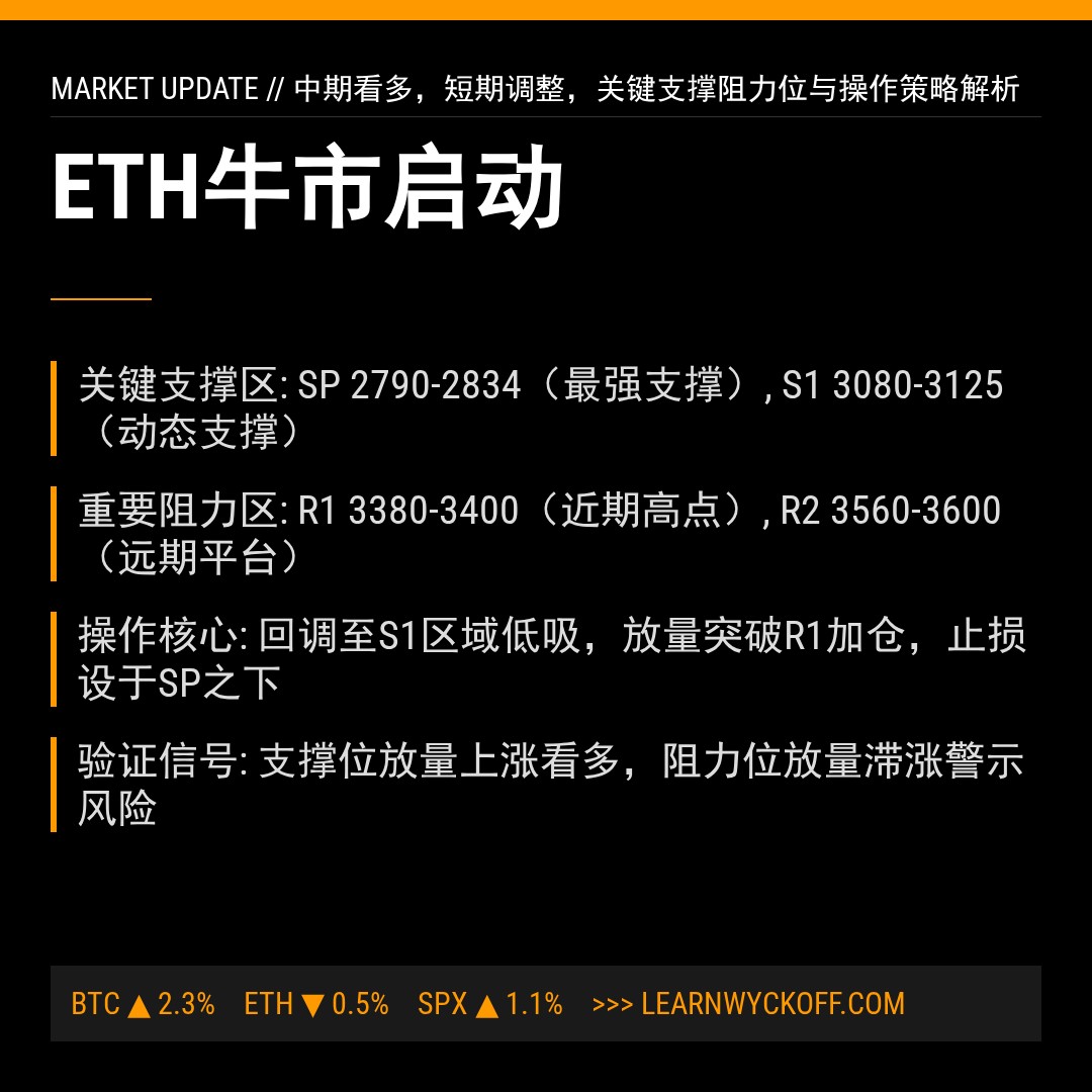 20260115 ETHUSDT 行情数据复盘报告（基于威科夫量价视角）
