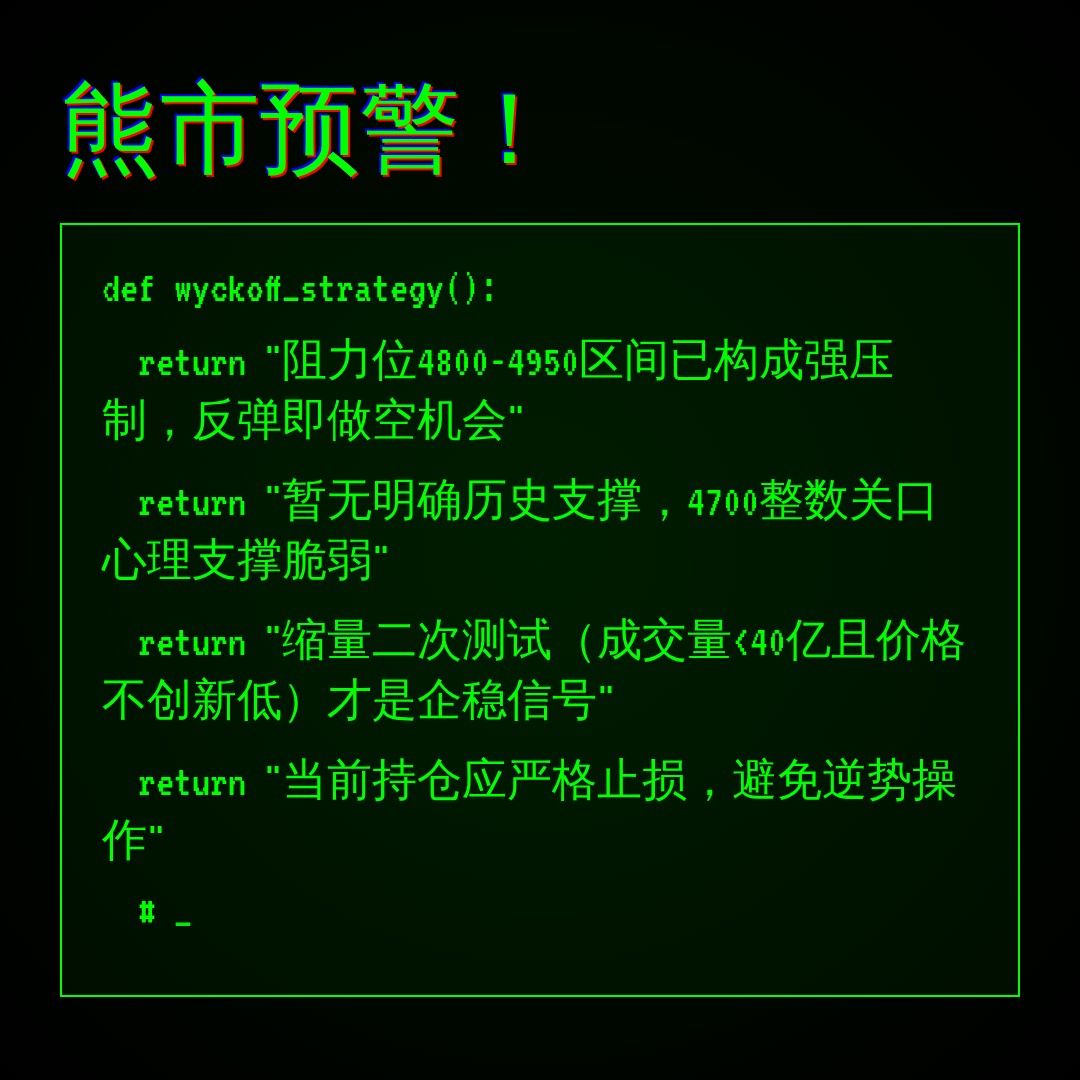 20260608 HSTECH 行情数据复盘报告（基于威科夫量价视角）